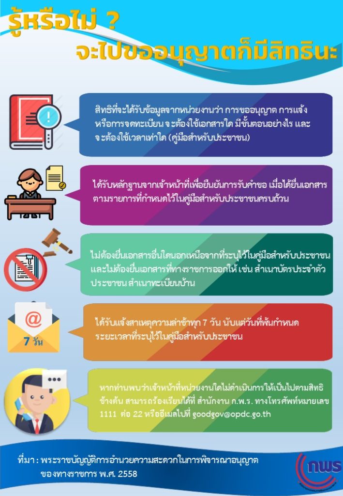 รู้หรือไม่ จะไปขออนุญาตก็มีสิทธินะ