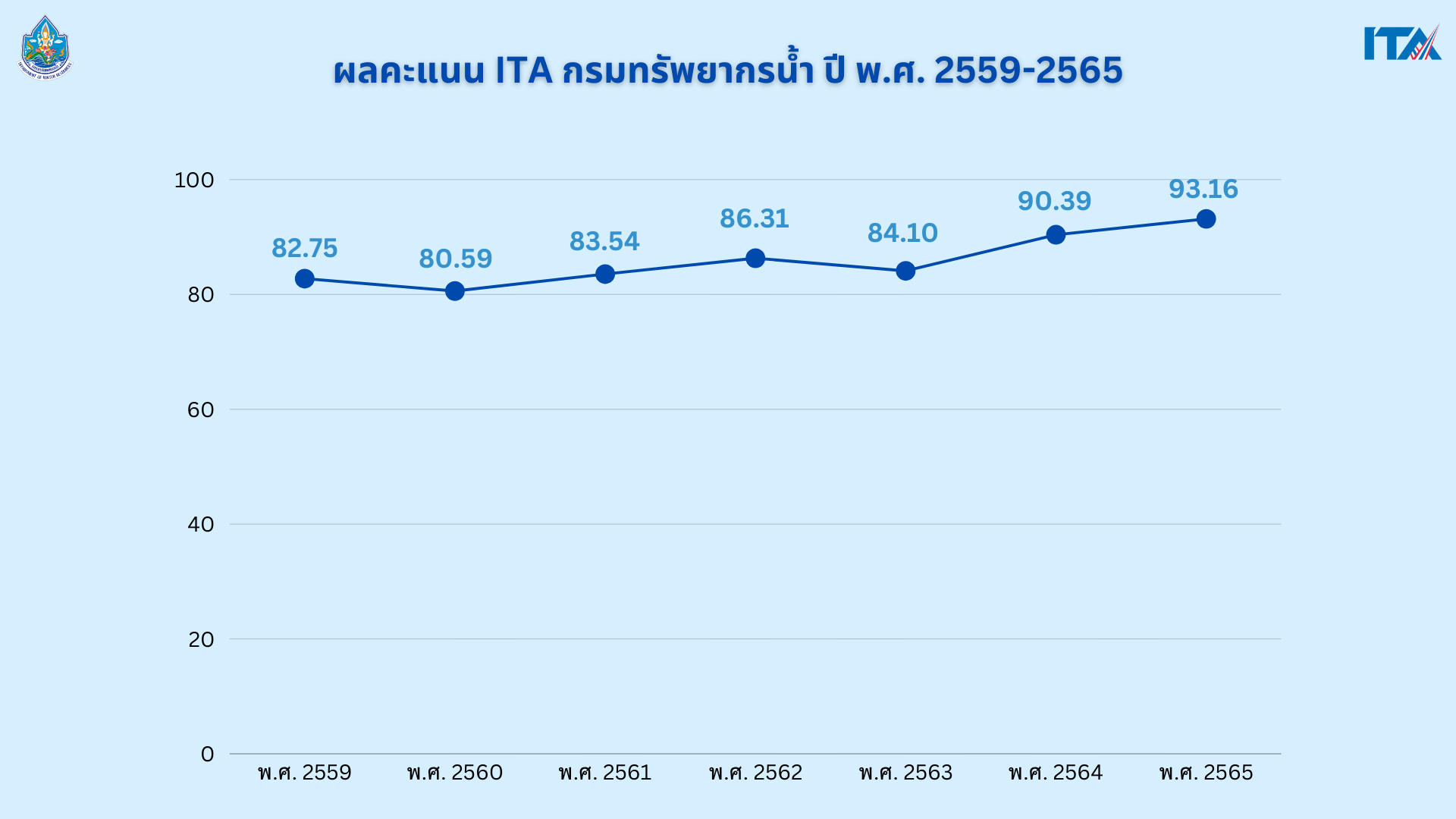 ITA Web 1