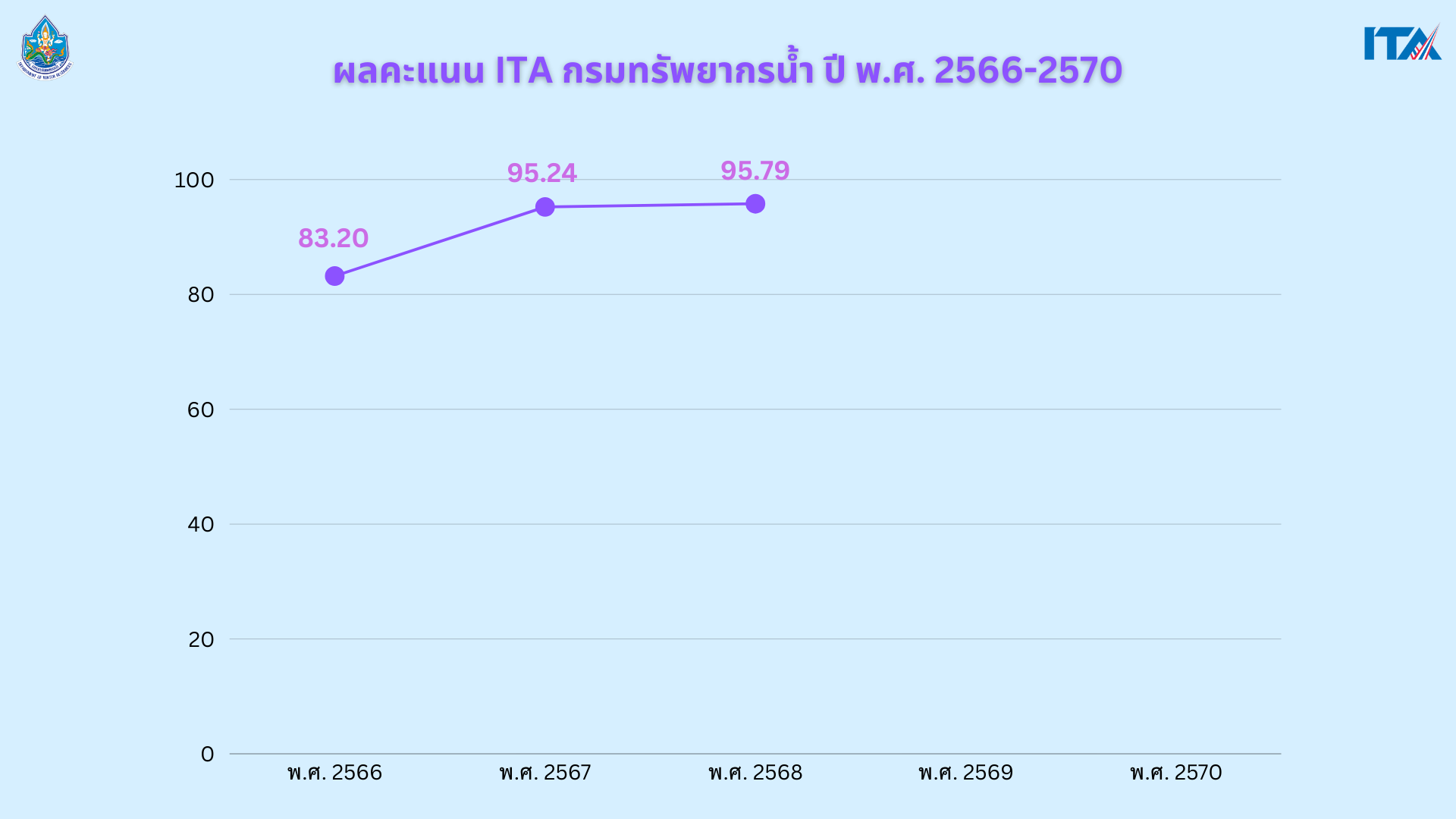 ITA Web 2
