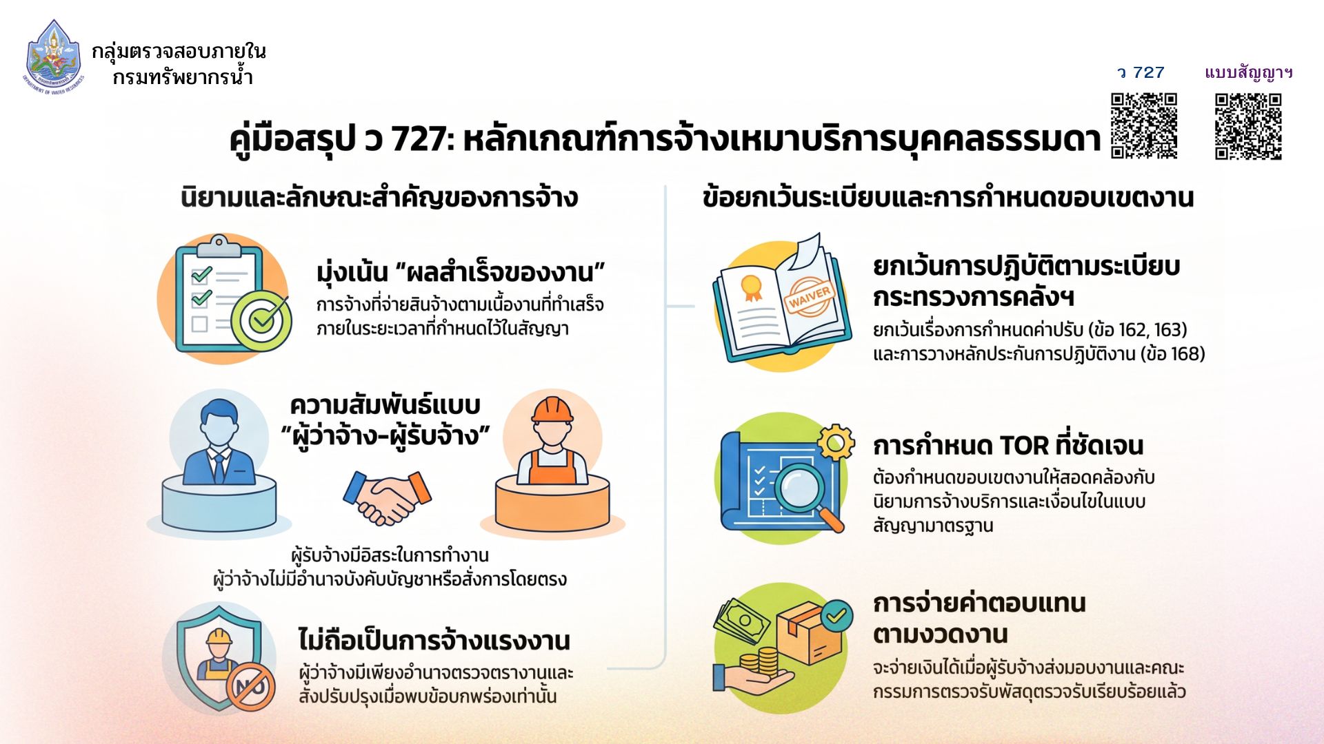 คู่มือสรุป ว727 : หลักเกณฑ์การจ้างเหมาบริการบุคคลธรรมดา