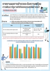 Onepage_รายงานผลสำรวจความผลรัฐบาลดิจิทัล68