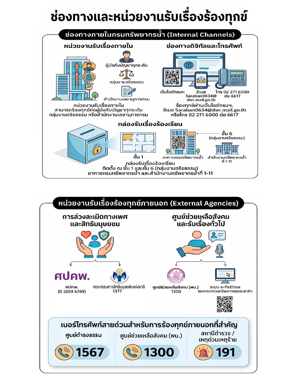 ช่องทางและหน่วยงานรับเรื่องร้องทุกข์