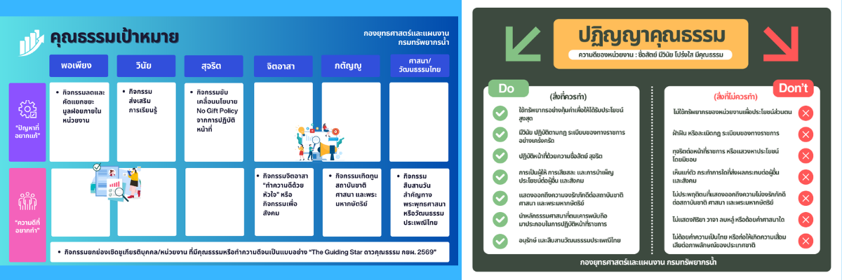 คุณธรรมเป้าหมาย & ปฏิญญาคุณธรรม