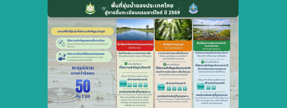 Ramsar Site Criteria