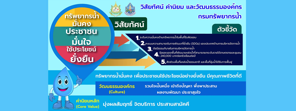 วิสัยทัศน์ ทน.