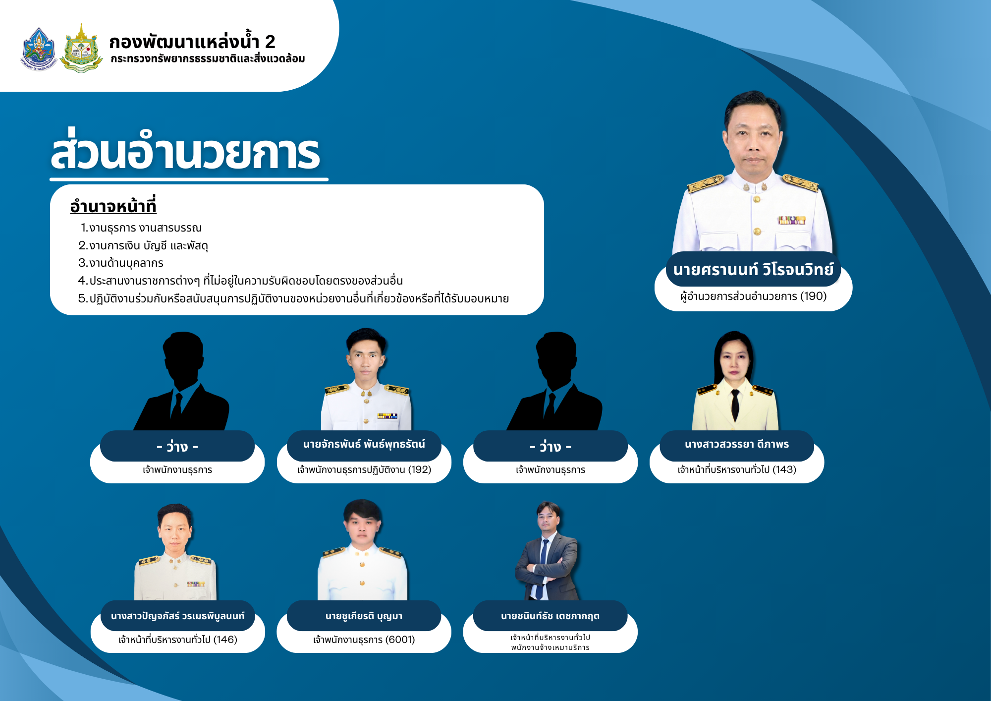 Blue and White Modern Organizational Structure 