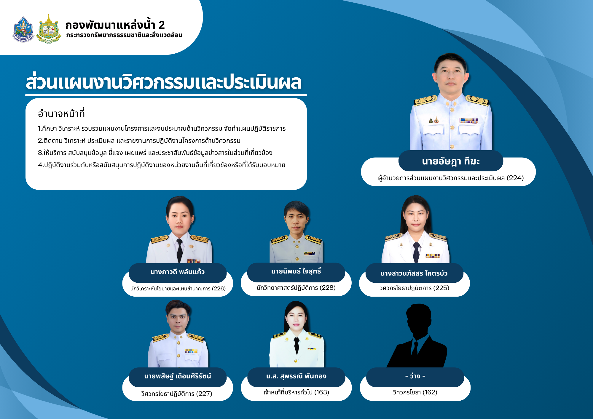 โครงสร้างส่วนต่างๆลงเว็บ 1